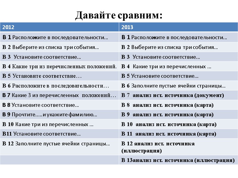 Давайте сравним: